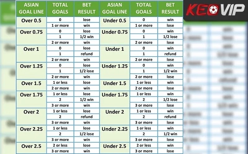 Các tỷ lệ kèo tài xỉu phổ biến mà người chơi thường gặp trên bảng Keovip