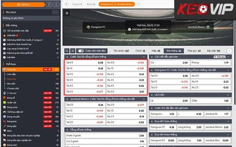 Kèo tài xỉu bàn thắng trên bảng kèo nhà cái bóng đá