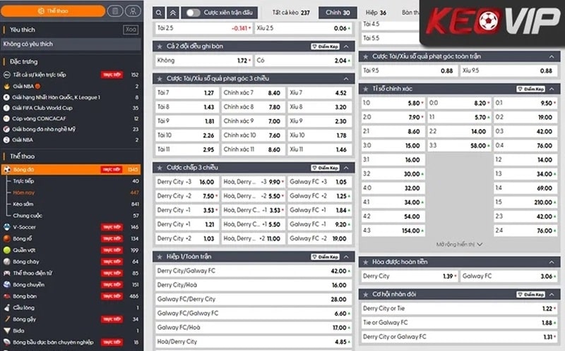 Cược cơ hội kép trong trận Derry City vs Galway FC